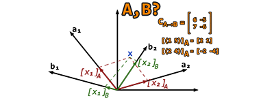 Problem of the week - Coordinates and change of basis matrix