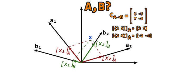 Problem of the week - Coordinates and change of basis matrix