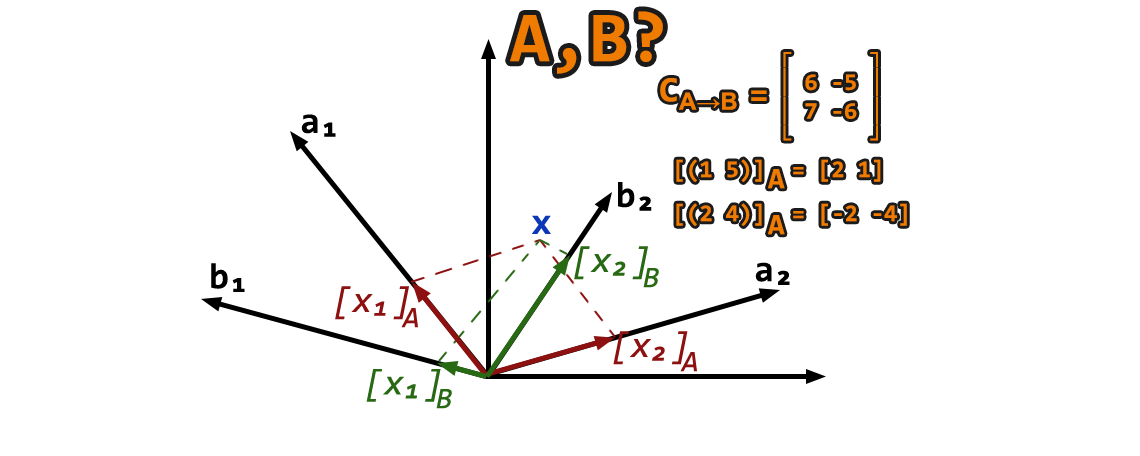 Problem of the week - Coordinates and change of basis matrix