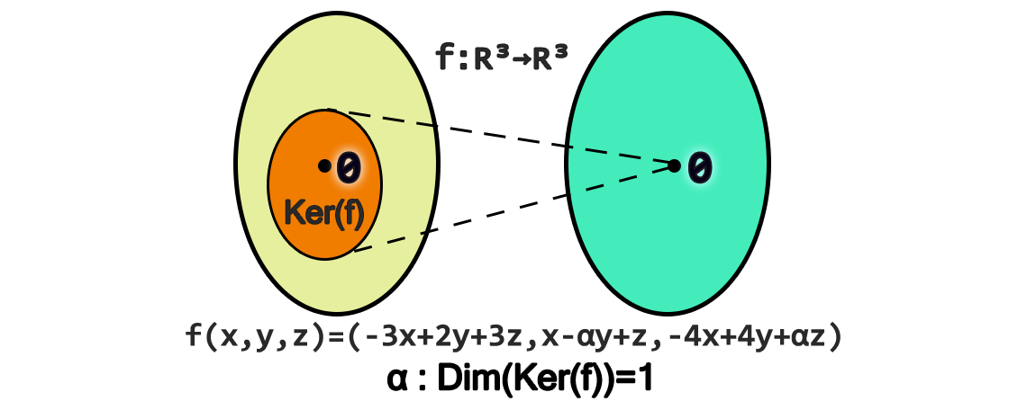 Problem of the week - Kernel of a linear transformation