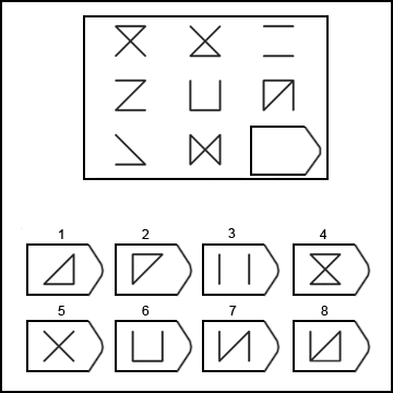 test de matrices progresivas